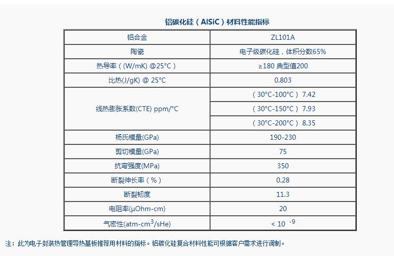 鋁基碳化硅加工