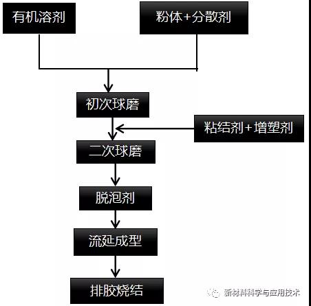 氮化鋁陶瓷