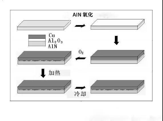 陶瓷材料精密加工